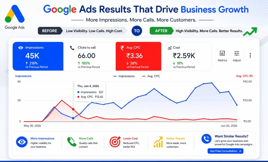 Healthcare Clinic — Google Ads result
